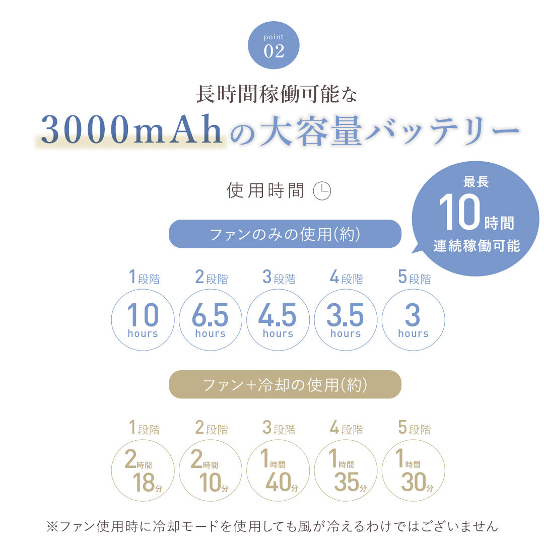 冷却プレートハンディファン