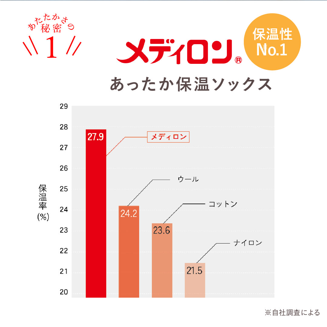 ねおち足湯ソックス