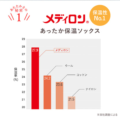 ねおち足湯ソックス