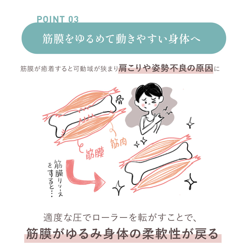 リセットローラーTRIPLE（トリプル）