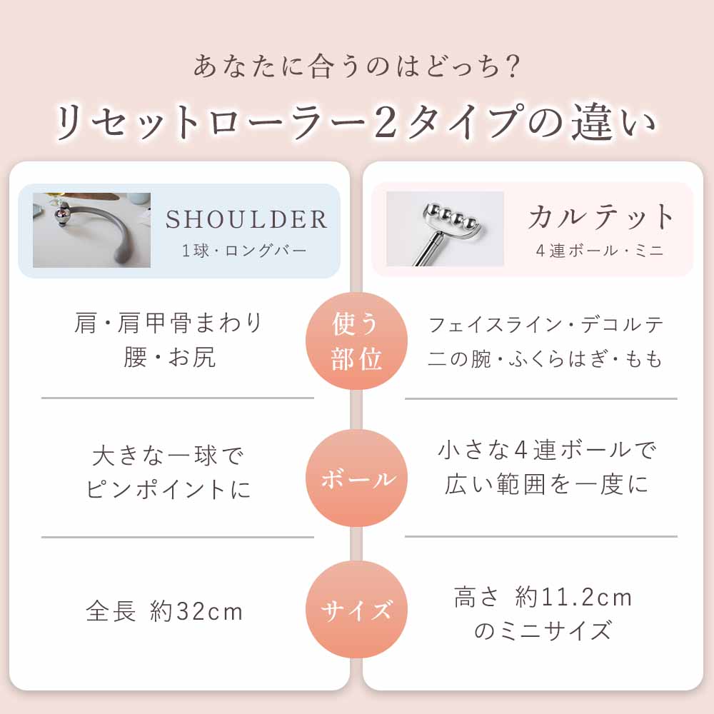 リセットローラーカルテット