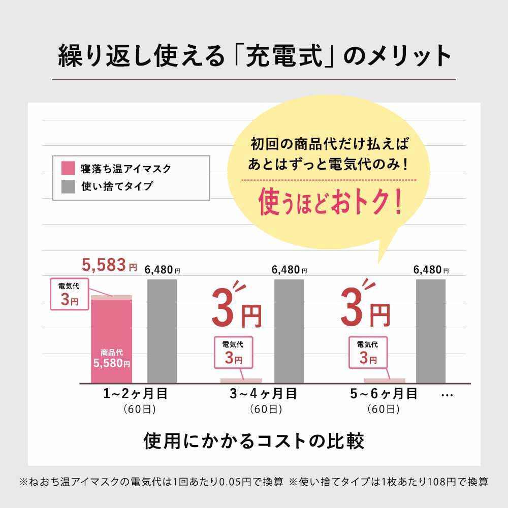 ねおち温アイマスク