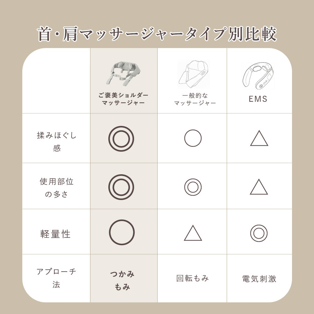 ご褒美ショルダーマッサージャー